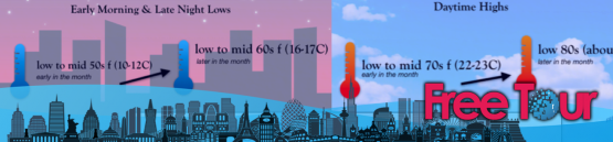 ¿Cómo es el clima en Washington, DC en mayo? ¿Cómo es el clima en Washington, DC en mayo?