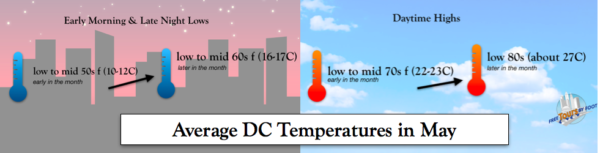 como es el clima en washington dc en mayo - ¿Cómo es el clima en Washington, DC en mayo?