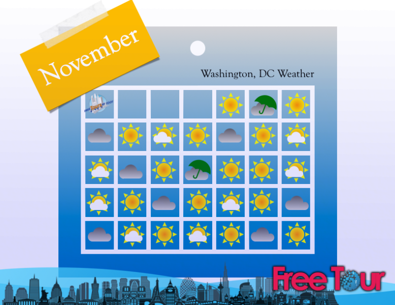 como es el clima en washington dc en noviembre 2 - ¿Cómo es el clima en Washington, DC en noviembre?