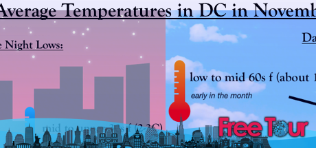 ¿Cómo es el clima en Washington, DC en noviembre?