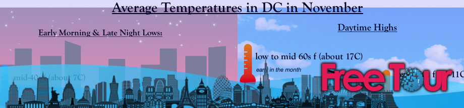 ¿Cómo es el clima en Washington, DC en noviembre?