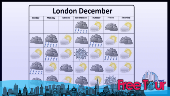 ¿Cómo es el tiempo en Londres durante el mes de diciembre?