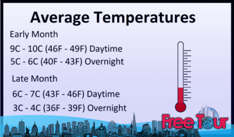 ¿Cómo es el tiempo en Londres durante el mes de diciembre? ¿Cómo es el tiempo en Londres durante el mes de diciembre?