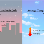 ¿Cómo es el tiempo en Londres durante el mes de julio?