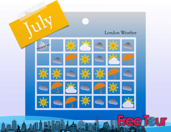 como es el tiempo en londres durante el mes de julio 2 - ¿Cómo es el tiempo en Londres durante el mes de julio?