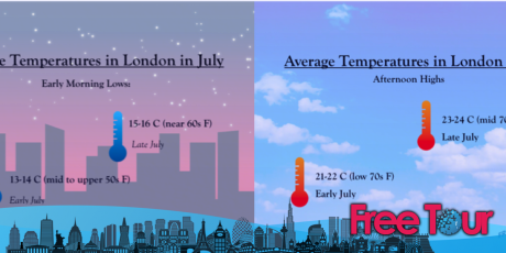 ¿Cómo es el tiempo en Londres durante el mes de julio? ¿Cómo es el tiempo en Londres durante el mes de julio?