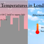¿Cómo es el tiempo en Londres en junio? ¿Cómo es el tiempo en Londres en junio?