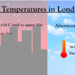 ¿Cómo es el tiempo en Londres en junio?