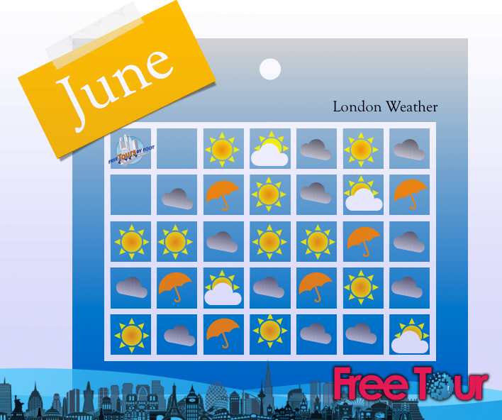 como es el tiempo en londres en junio 2 - ¿Cómo es el tiempo en Londres en junio?