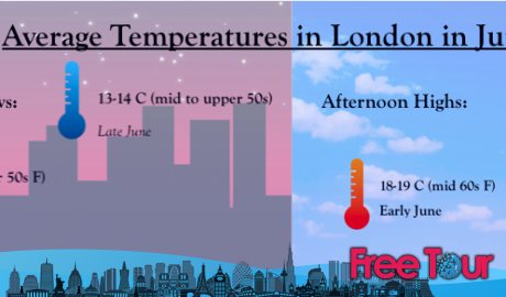 ¿Cómo es el tiempo en Londres en junio?