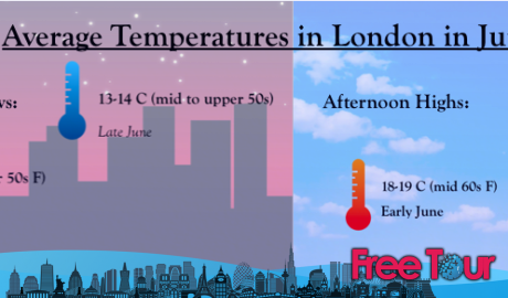 ¿Cómo es el tiempo en Londres en junio? ¿Cómo es el tiempo en Londres en junio?