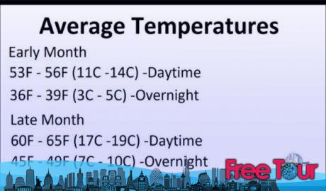 ¿Cómo es el tiempo en Nueva York en abril?