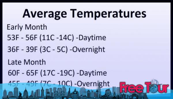 ¿Cómo es el tiempo en Nueva York en abril?