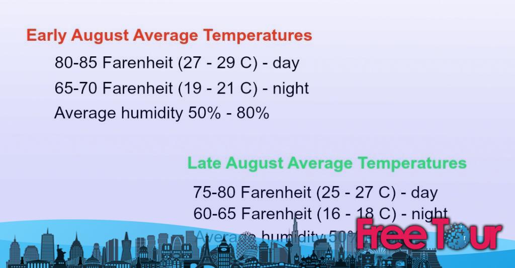 como es el tiempo en nueva york en agosto 1024x533 - ¿Cómo es el tiempo en Nueva York en agosto?