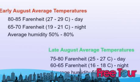 ¿Cómo es el tiempo en Nueva York en agosto? ¿Cómo es el tiempo en Nueva York en agosto?