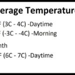 ¿Cómo es el tiempo en Nueva York en febrero? ¿Cómo es el tiempo en Nueva York en febrero?
