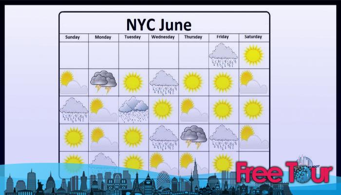 ¿Cómo es el tiempo en Nueva York en junio?