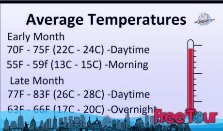 ¿Cómo es el tiempo en Nueva York en junio?