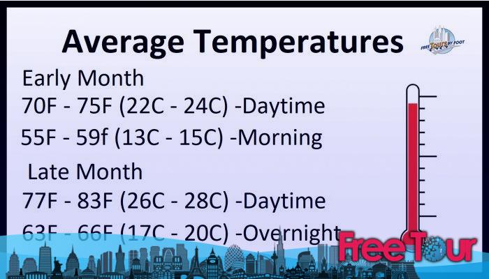 ¿Cómo es el tiempo en Nueva York en junio?