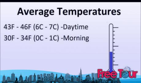 ¿Cómo es el tiempo en Nueva York en marzo?