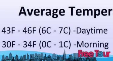 ¿Cómo es el tiempo en Nueva York en marzo? ¿Cómo es el tiempo en Nueva York en marzo?