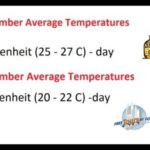 ¿Cómo es el tiempo en Nueva York en septiembre? ¿Cómo es el tiempo en Nueva York en septiembre?