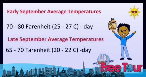 ¿Cómo es el tiempo en Nueva York en septiembre? ¿Cómo es el tiempo en Nueva York en septiembre?