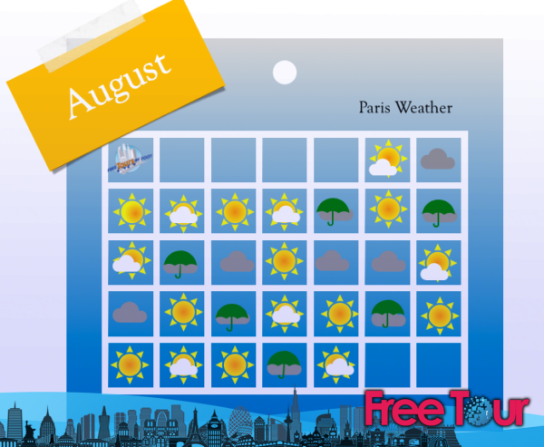 ¿Cómo es el tiempo en París en agosto?