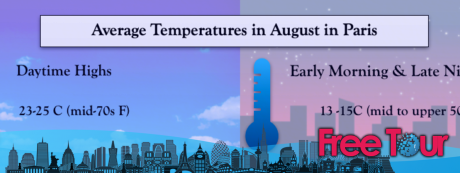 ¿Cómo es el tiempo en París en agosto? ¿Cómo es el tiempo en París en agosto?