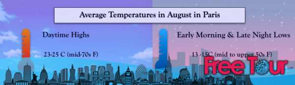 como es el tiempo en paris en agosto - ¿Cómo es el tiempo en París en agosto?
