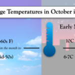 ¿Cómo es el tiempo en París en octubre? ¿Cómo es el tiempo en París en octubre?