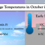 ¿Cómo es el tiempo en París en octubre?