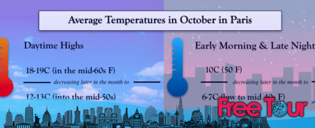 ¿Cómo es el tiempo en París en octubre? ¿Cómo es el tiempo en París en octubre?