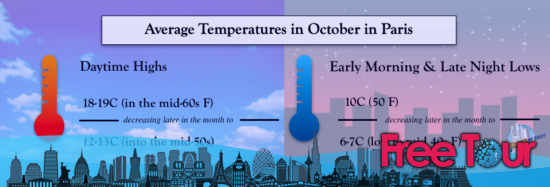 ¿Cómo es el tiempo en París en octubre? ¿Cómo es el tiempo en París en octubre?