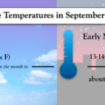 ¿Cómo es el tiempo en París en septiembre? ¿Cómo es el tiempo en París en septiembre?