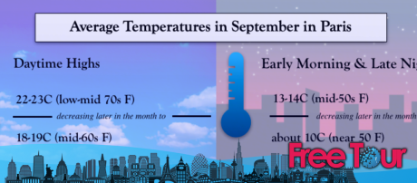 ¿Cómo es el tiempo en París en septiembre? ¿Cómo es el tiempo en París en septiembre?