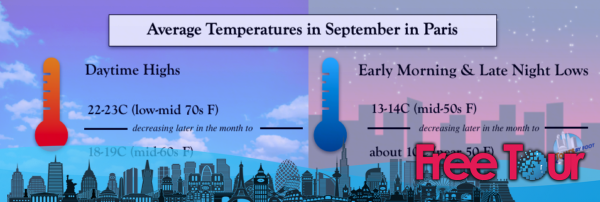 ¿Cómo es el tiempo en París en septiembre? ¿Cómo es el tiempo en París en septiembre?