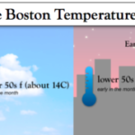 ¿Cómo está el clima en Boston en octubre?