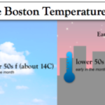 ¿Cómo está el clima en Boston en octubre? ¿Cómo está el clima en Boston en octubre?