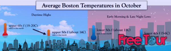 ¿Cómo está el clima en Boston en octubre?