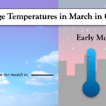 ¿Cómo está el clima en Chicago en marzo? ¿Cómo está el clima en Chicago en marzo?