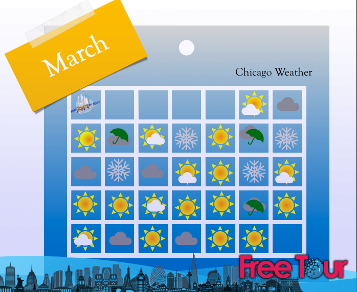 ¿Cómo está el clima en Chicago en marzo?
