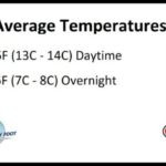 ¿Cómo está el clima en enero en San Francisco? ¿Cómo está el clima en enero en San Francisco?