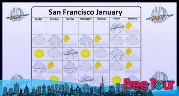 ¿Cómo está el clima en enero en San Francisco?