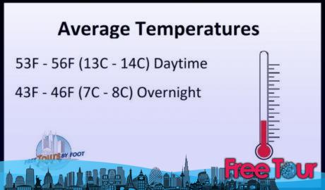 ¿Cómo está el clima en enero en San Francisco? ¿Cómo está el clima en enero en San Francisco?