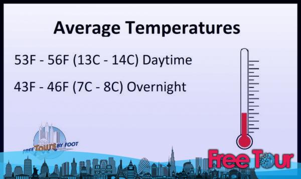 ¿Cómo está el clima en enero en San Francisco? ¿Cómo está el clima en enero en San Francisco?