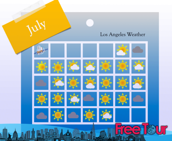 como esta el clima en los angeles en julio 2 - ¿Cómo está el clima en Los Ángeles en julio?