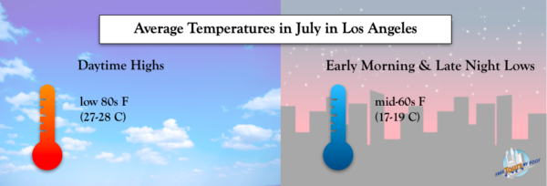 como esta el clima en los angeles en julio - ¿Cómo está el clima en Los Ángeles en julio?