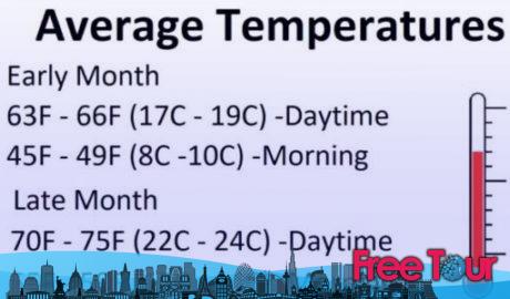 ¿Cómo está el clima en Nueva York en mayo?