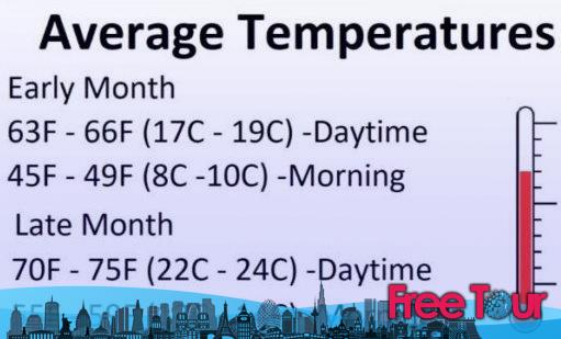 ¿Cómo está el clima en Nueva York en mayo? ¿Cómo está el clima en Nueva York en mayo?